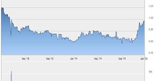 Acquired by top glove corporation bhd. Comments On Inno 6262 Innoprise Plantations Berhad Louisesinvesting Sharetisfy