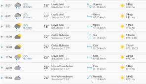 La temporada más mojada dura 4,8 meses, de 14 de mayo. Pronostico Del Tiempo Clima En Mexico Lunes 30 De Marzo De 2020 Cdmx Df Nchs La Republica