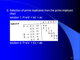 Ppt Chapter 6 Quine Mccluskey Method Powerpoint