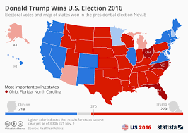 Chart Preliminary Results Of The United States Presidential