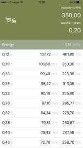 airsoft fps calculator