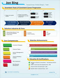 Pin By Rashid Al Mulla On Visual Cv Infographic Resume Visual Resume Business Analyst Resume