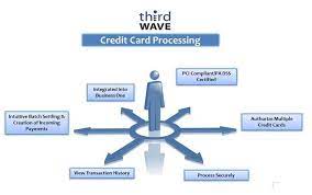 Such a bank has a certification from visa and mastercard associations and can provide you, the merchant, with all the services related to your merchant account. Certified Credit Card Processing For Sap Business One