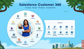 Q A Inside Salesforce Customer 360 Salesforce News
