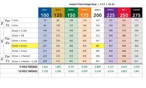 Clean Golf Driver Sizing Chart Swing Speed Chart For Shaft