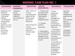 A Case Study Of A Patient With Bronchial Asthma Ppt Video Online Download