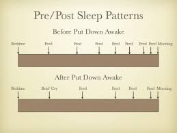 The good news is that i've put together this cool baby sleep chart which you can download below. Why Sleep Training Didn T Work Precious Little Sleep