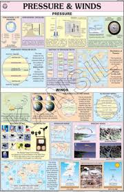 Pressure Winds For Physical Geography Chart