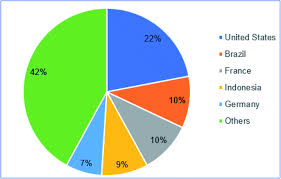 Due to many policies changes by the authorities and bankers recently, before you incorporate malaysia sdn bhd company, it is highly recommended for you to understand the major changes in malaysia new. A Review On Non Edible Oil As A Potential Feedstock For Biodiesel Physicochemical Properties And Production Technologies Rsc Advances Rsc Publishing Doi 10 1039 D1ra04311k