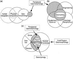 In geography and a certificate of advanced study in geographic information systems (gis). A B A Schematic Diagram That Illustrates How Geography And Download Scientific Diagram