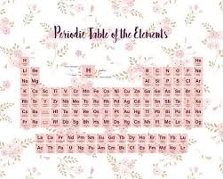Periodic Table Of The Elements Pink Floral Art Print Color Me Happy Art Com In 2020 Periodic Table Of The Elements Floral Prints Art Periodic Table Art