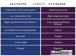 Difference Between Si And Ci Engine Difference Between