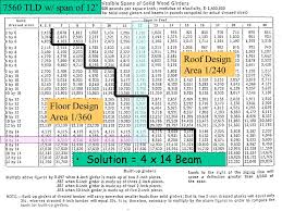 Beam Design Ppt Video Online Download