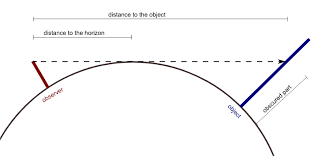 earth curvature calculator omni