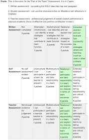 Guest Post Reflections On Teaching Pe In A Byod Environment Learning Organization Teaching Reflection Paper