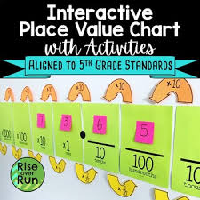 place value chart for numbers in base ten for 5th grade