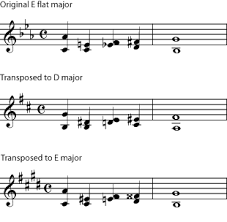 But the accidentals on measures (bars). 6 4 Transposition Changing Keys