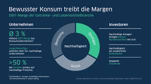 Außerdem können sie mit unseren zehn tipps für nachhaltigkeit auch noch geld sparen. Lbbw Studie Nachhaltige Unternehmen Sind Erfolgreicher