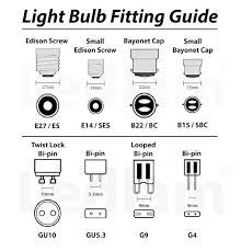 Related Image Led Fitting Google