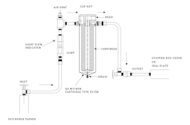 pump and fluid technology tips