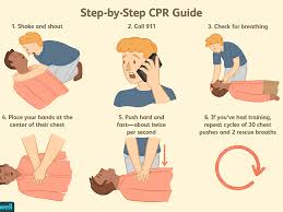It can be provided by trained medical personnel, such as emergency medical technicians, and by qualified bystanders. How To Do Cpr Step By Step