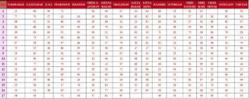 September Month Record Chart 2019 Record Chart For Ghaziabad