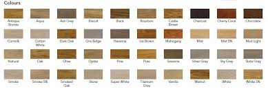 I also love the fact that rubio monocoat is environmentally friendly with it's 0% voc oils and it's very easy to apply! Rubio Monocoat 2c Oil Plus Samples 20ml Internal Rubio Monocoat Furniture Oil Scf Hardware