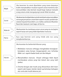 Rumah warisan sentuhan moden : Falsafah Konsep Dan Prinsip Seni Dan Budaya Wla 104 03 Pengajian Islam