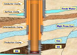 Casing Specifications Production Technology