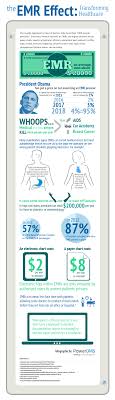 The Emr Effect New Infographic Infographic Health Healthcare Infographics Health Marketing