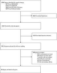What Do We Know About Late Onset Huntington S Disease Ios Press