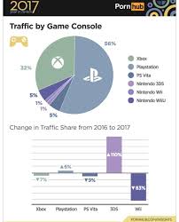 Did you know that youtube offers free online movies? Ps4 Porn Claims Console Crown As Place To Watch Adult Movies Playstation Universe