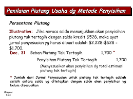 Piutang kurang terjamin pelunasannya, karena tidak dibuat dalam suatu perjanjian. Piutang Ussaha I