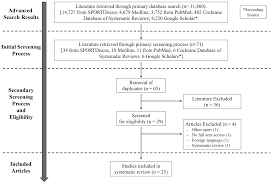 Manifestations Of Muscle Fatigue In Baseball Pitchers A