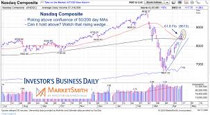Nasdaq composite index quote : Is The Stock Market S Second Storm Coming See It Market