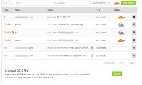Cloudflare is a free system that acts as a proxy between your visitors and our server. How To Setup Cloudflare Free Cdn For Your Wordpress Website