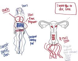 What Having Your Period Feels Like According To Women And Two Men