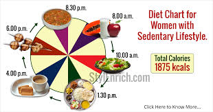 Diet Chart For Indian Women For A Healthy Lifestyle