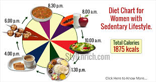 diet chart for indian women for a healthy lifestyle