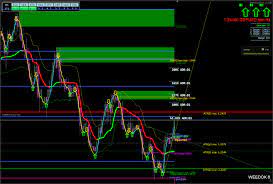 Dark Energy Cycle Forex Strategies Forex Resources Forex Trading Free Forex Trading Signals And Fx Forecast Dark Energy Forex Forex Trading Training