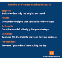 What is the best method for primary market research?