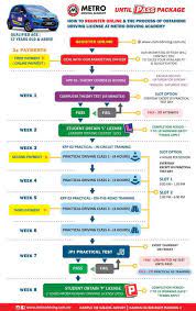 Takpernah terlintas kat otak aku. Cara Cara Mengambil Lesen Memandu