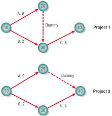 Using Pert Diagrams In Project Planning