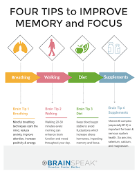 4 Tips To Improve Your Memory And Focus Brainspeak Improve Memory Improve Focus Memory Focus