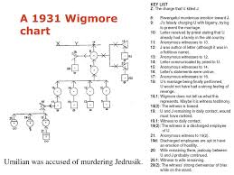 Ppt The Toulmin Argument Model In Artificial Intelligence