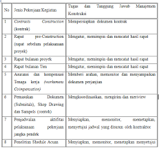 Besi beton yang dipakai untuk proyek ini mutu dan diameter (spesifikasi) disesuaikan dengan gambar kerja dan rks. Https Ejournal Unsrat Ac Id Index Php Jss Article Download 20727 20405