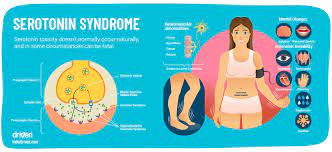 Serotonin And Its Unusual Role In The Brain