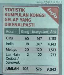 Statistik kes sivil dan jenayah bagi bulan januari 2019. Ops Cantas Khas Kongsi Gelap 2019 Ahli India Paling Ramai Tamizharmedia