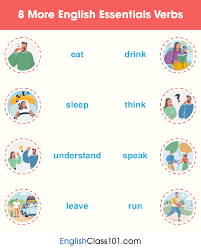 Sentence examples for adverb of manner. The 100 Most Common English Adverbs How To Use Them