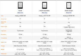 Gregs Reflections Summary Of Devices For Reading Foreign